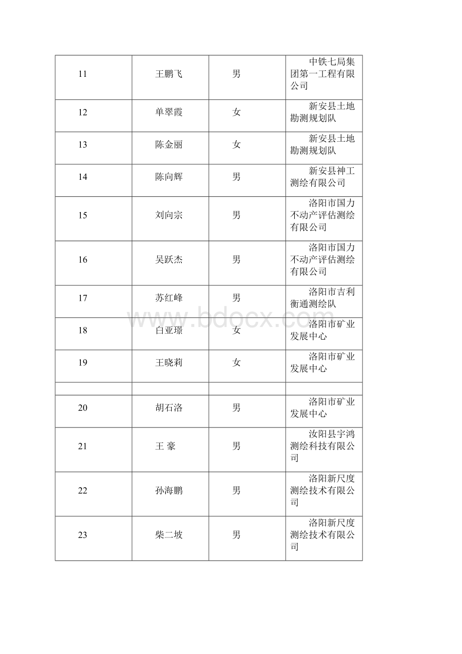 河南涉密测绘成果管理人员.docx_第2页