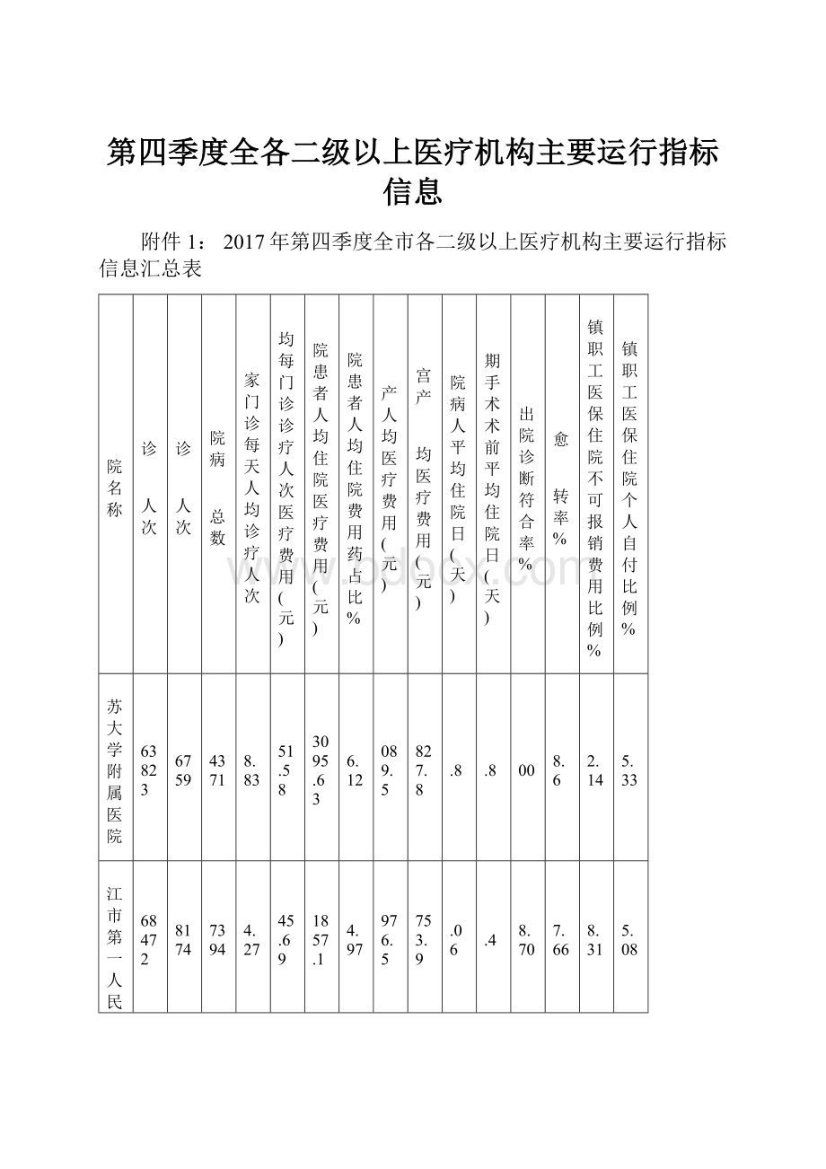 第四季度全各二级以上医疗机构主要运行指标信息.docx_第1页