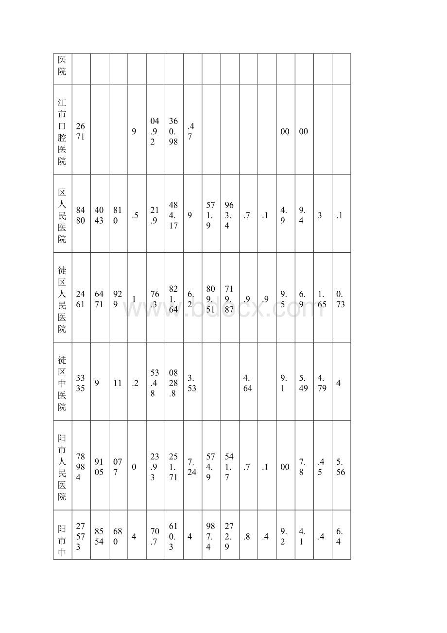 第四季度全各二级以上医疗机构主要运行指标信息.docx_第3页