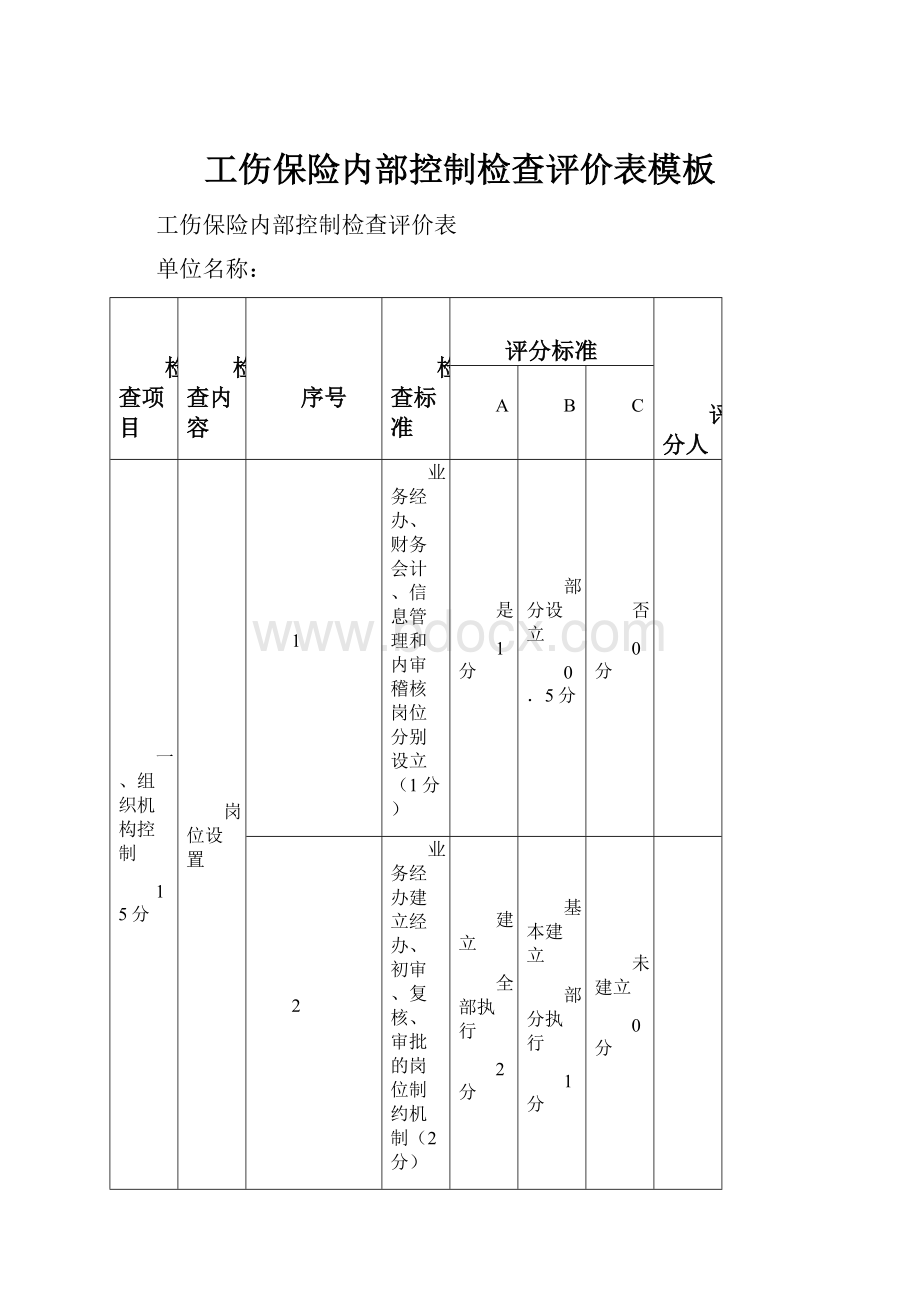 工伤保险内部控制检查评价表模板.docx