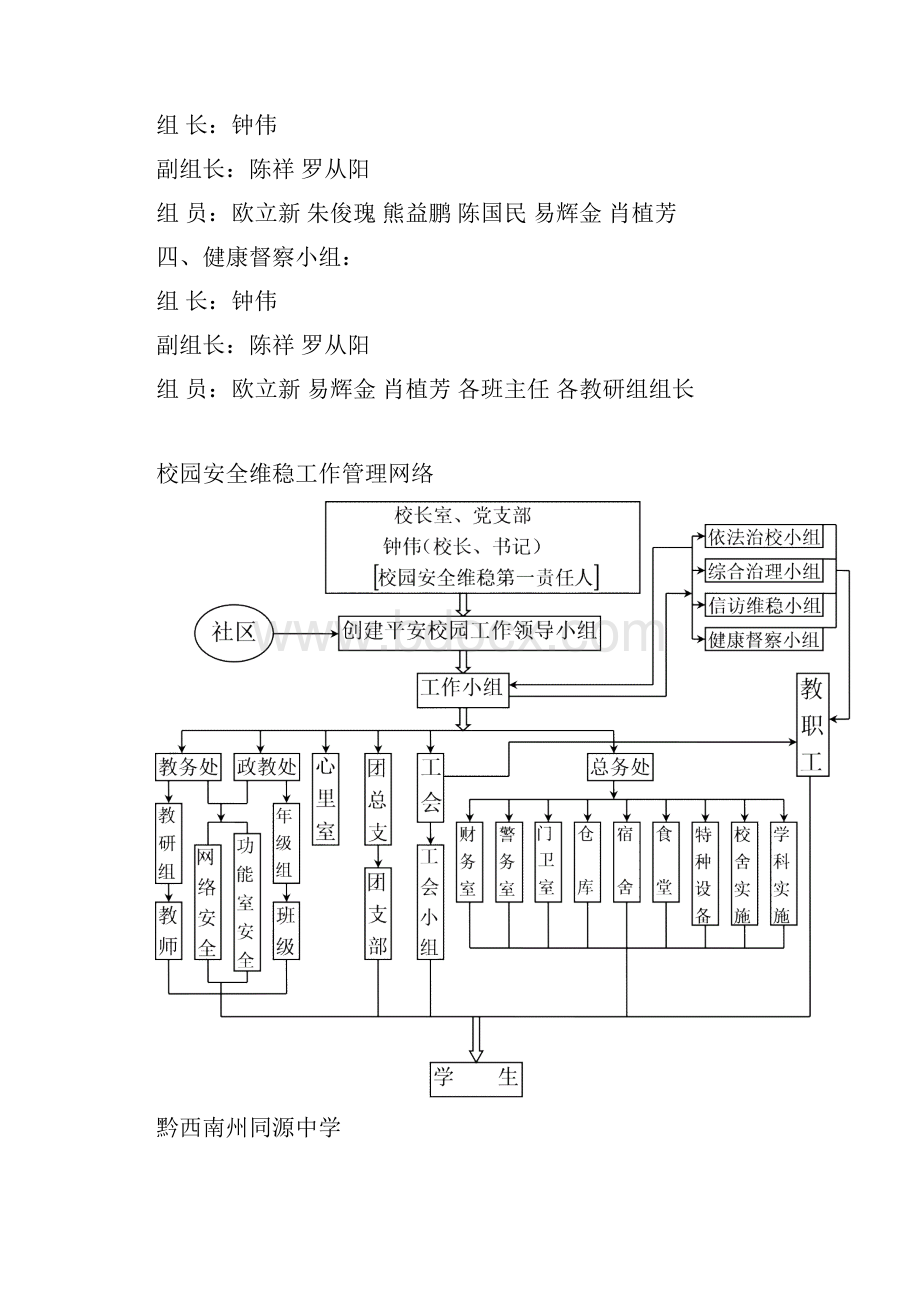 校园安全维稳工作领导小组.docx_第2页