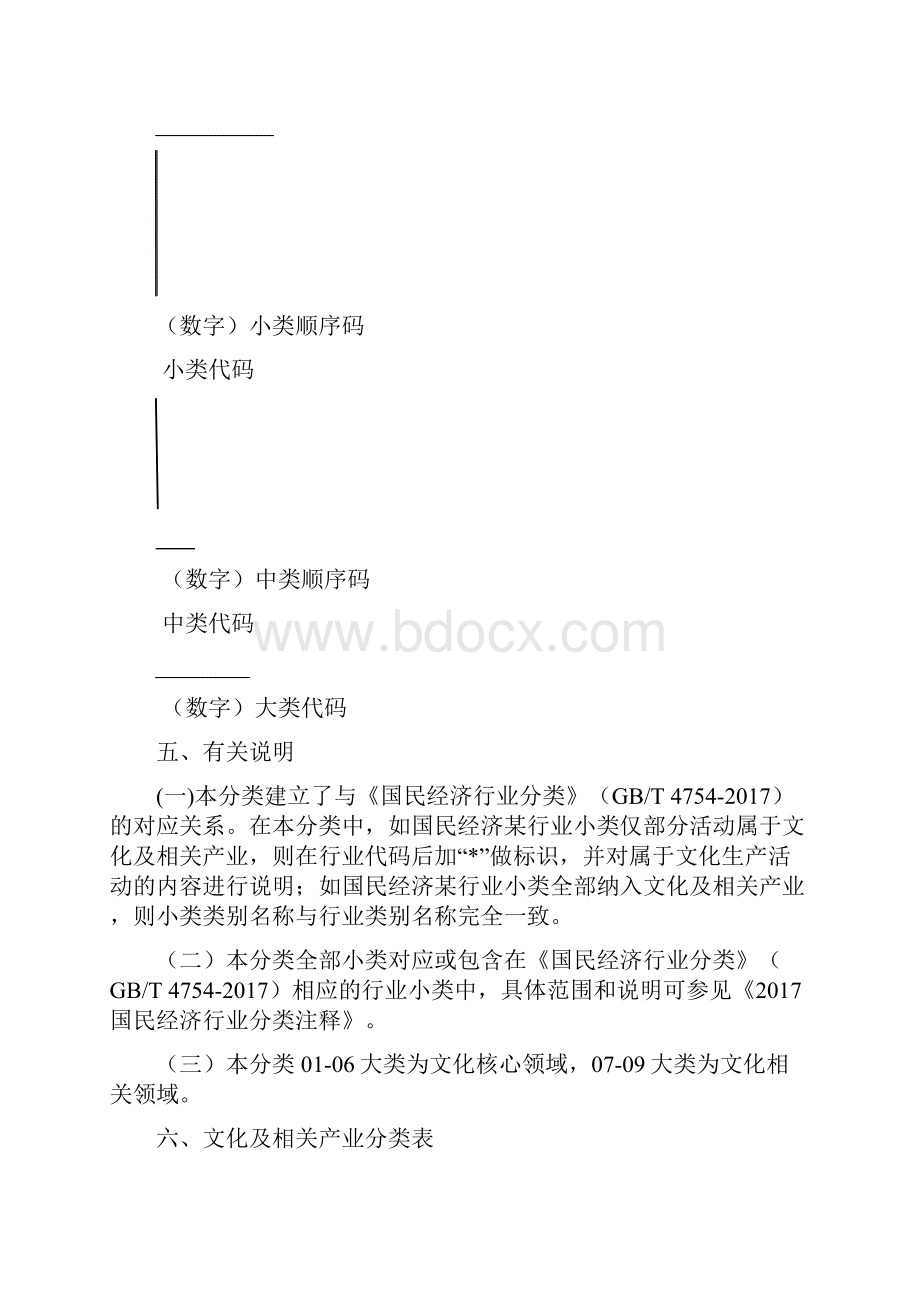 文化及相关产业分类.docx_第3页