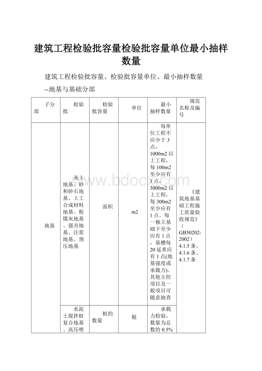 建筑工程检验批容量检验批容量单位最小抽样数量.docx