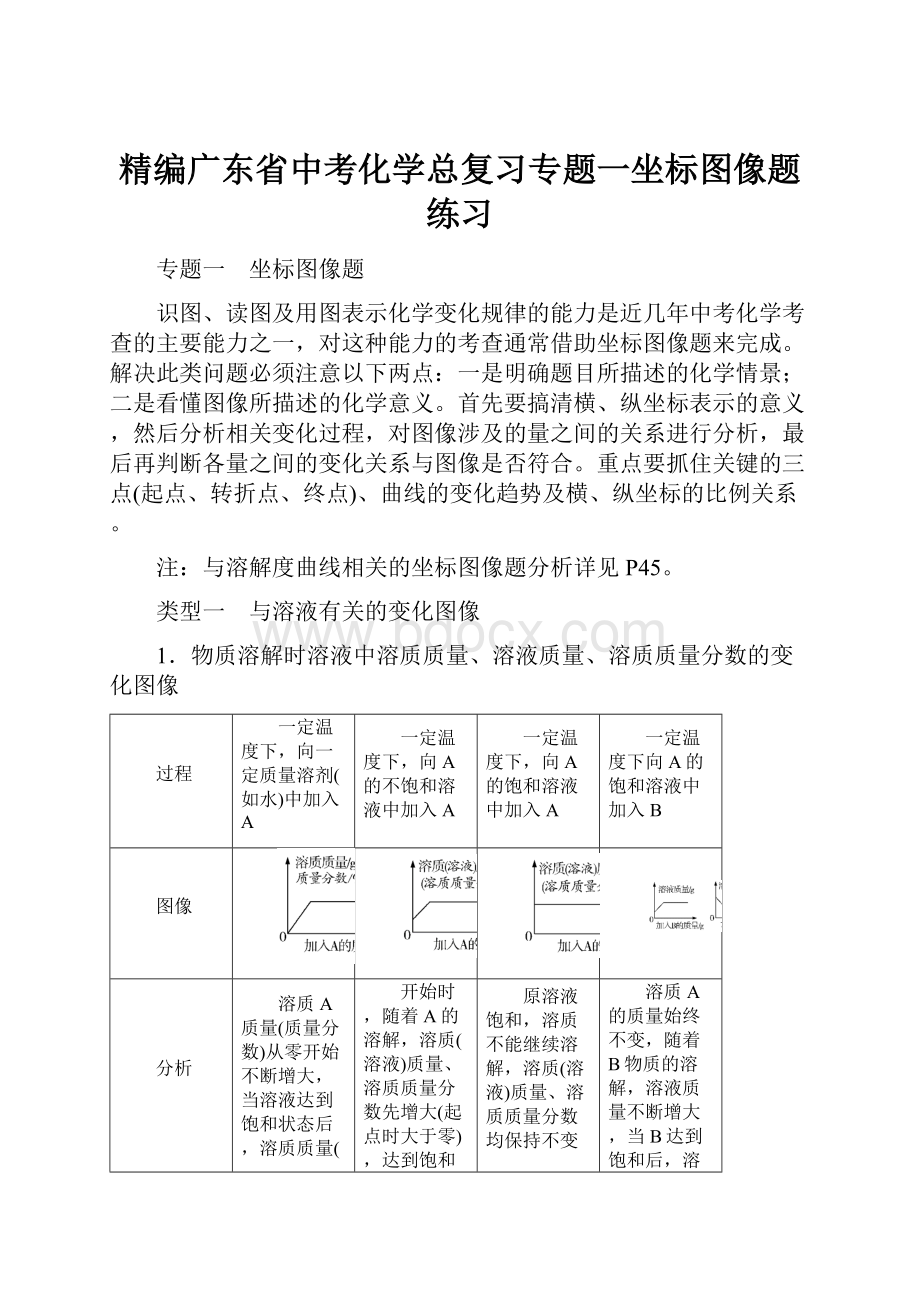 精编广东省中考化学总复习专题一坐标图像题练习.docx