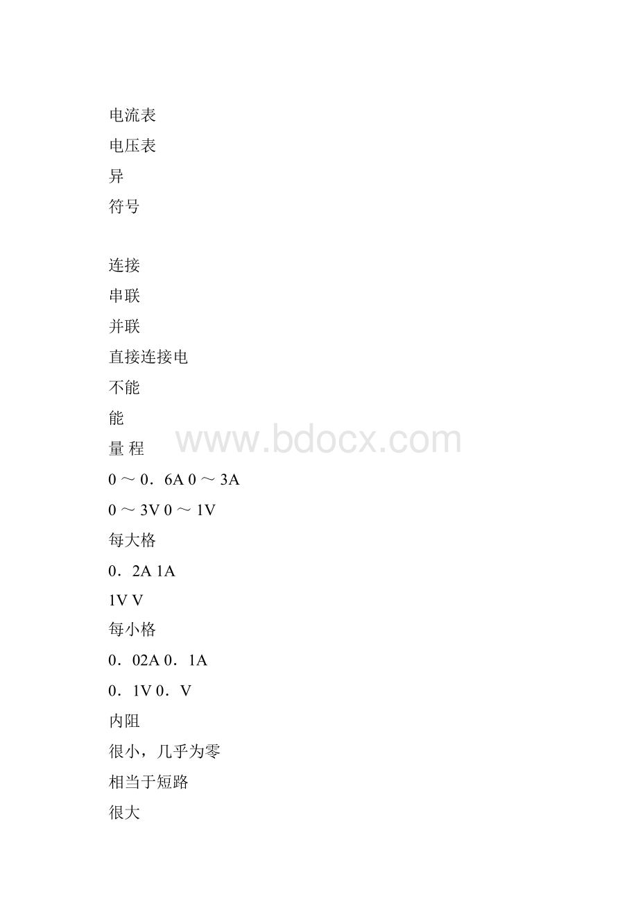 八年级下册物理第六章复习提纲.docx_第3页