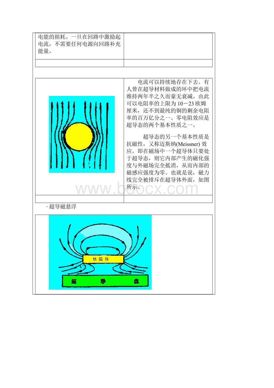 超导磁悬浮应用.docx_第3页