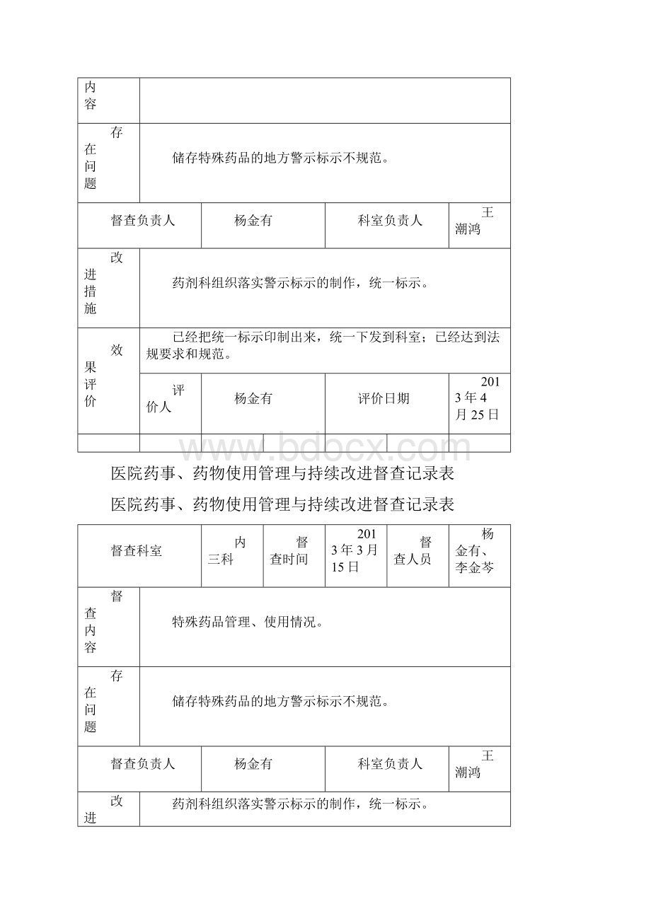 医院药事药物使用管理系统与持续改进督查记录簿表.docx_第2页