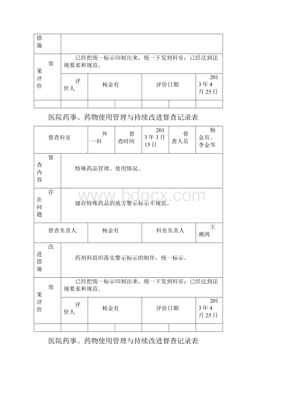 医院药事药物使用管理系统与持续改进督查记录簿表.docx_第3页