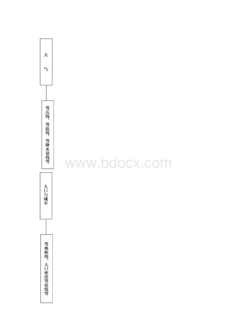 专题复习等值线图的判读.docx_第2页