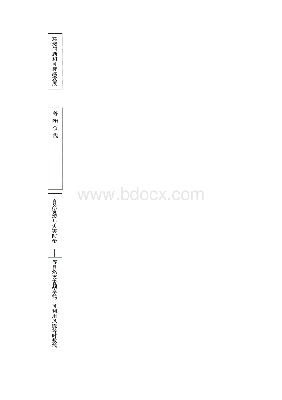 专题复习等值线图的判读.docx_第3页