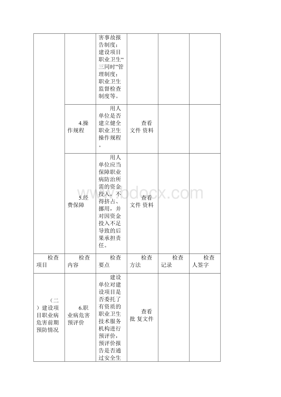 职业卫生执法监督检查表.docx_第3页