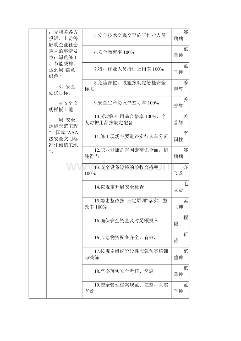 项目安全策划书.docx_第3页