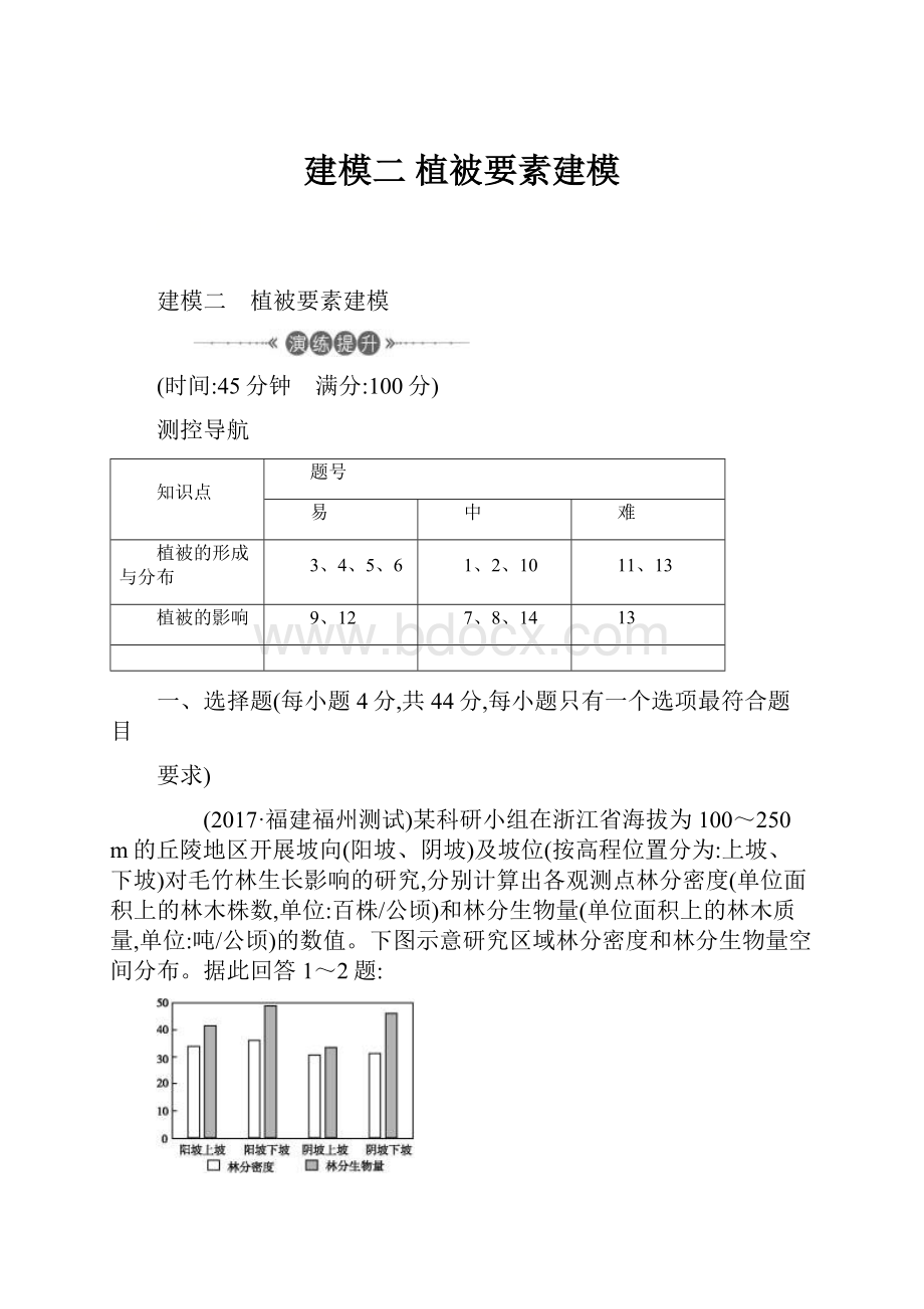 建模二 植被要素建模.docx