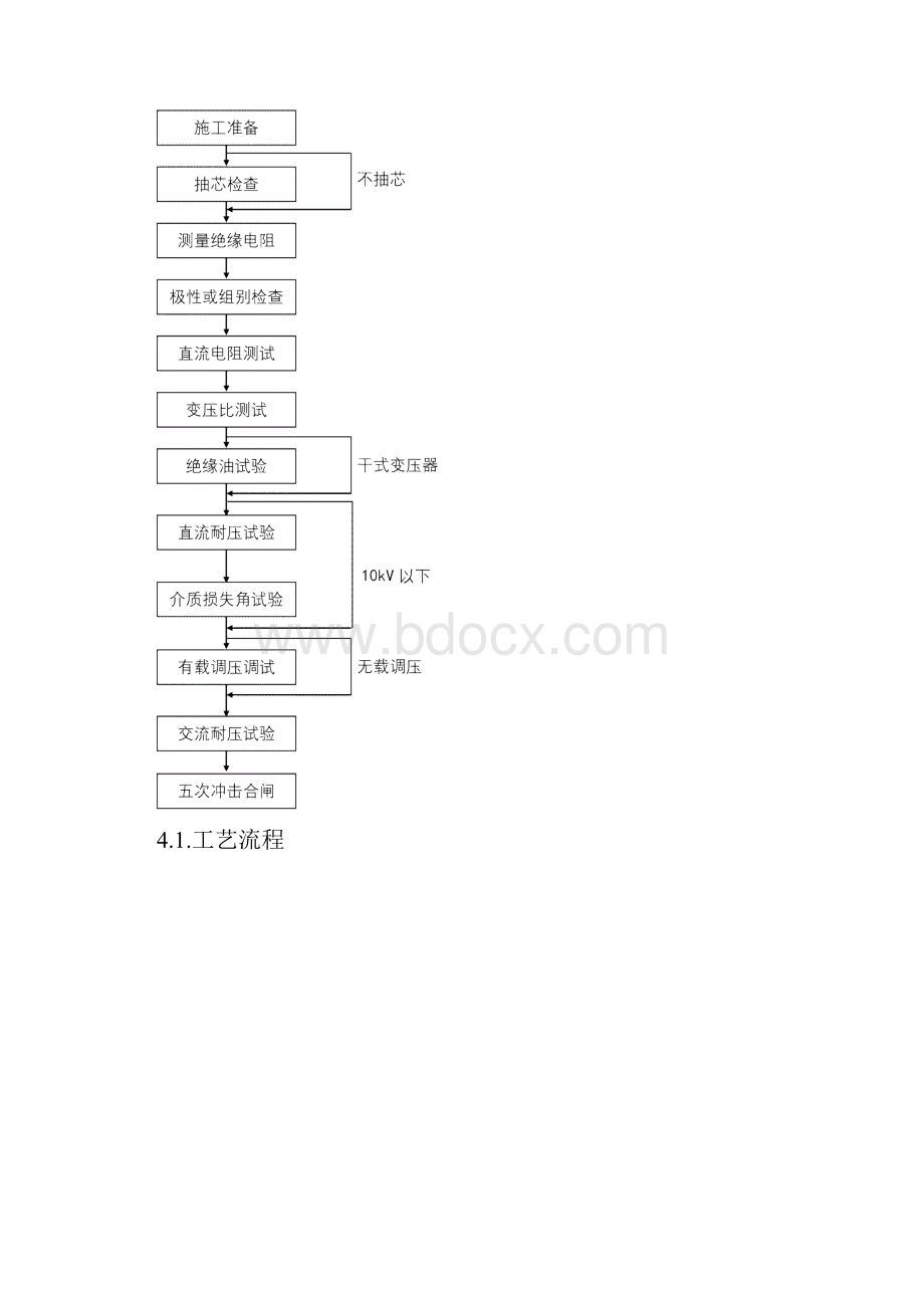 变压器箱式变电站试验施工工艺标准.docx_第3页