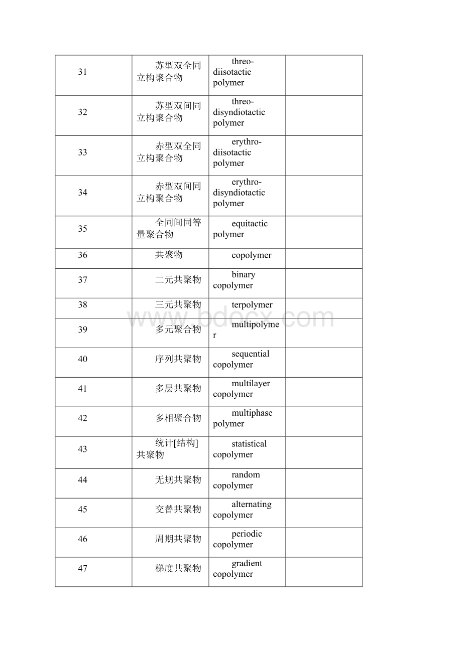 史上最全高分子材料与工程专业英语词汇大全.docx_第3页