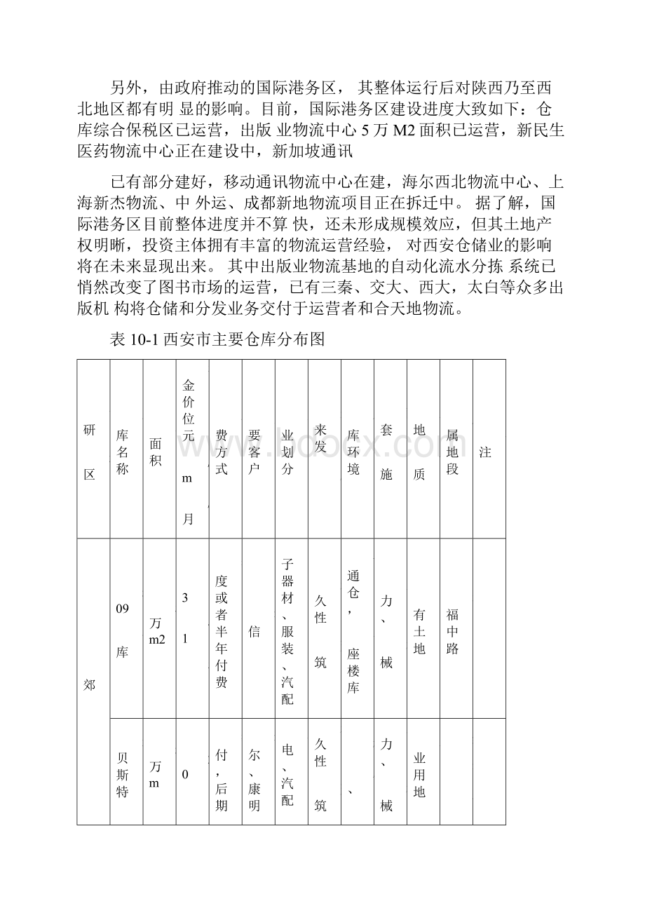 物流园区及仓库.docx_第2页