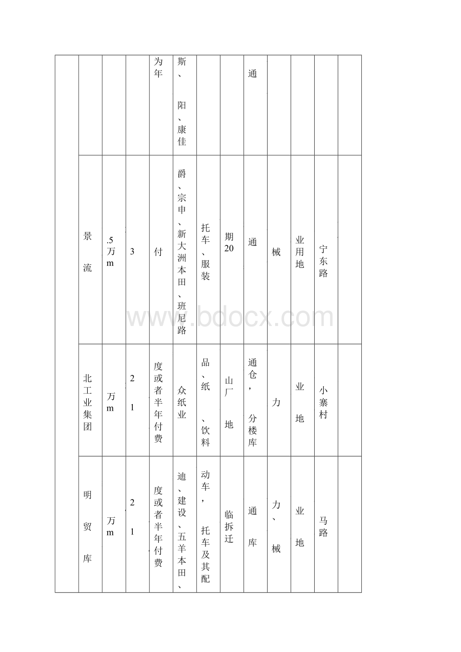 物流园区及仓库.docx_第3页