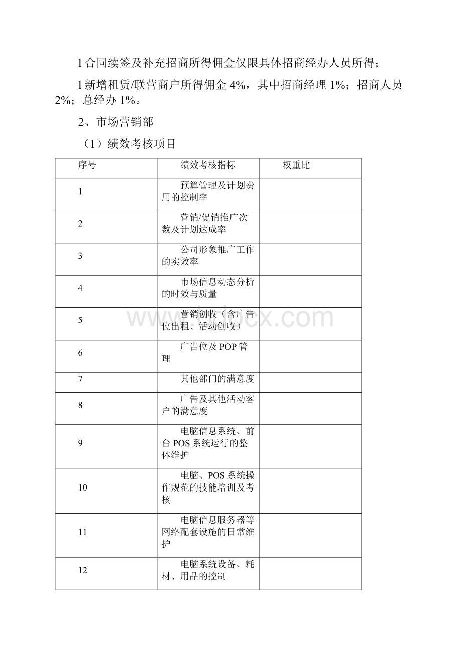 人力资源管理资料商业地产招商部的绩效考评.docx_第3页