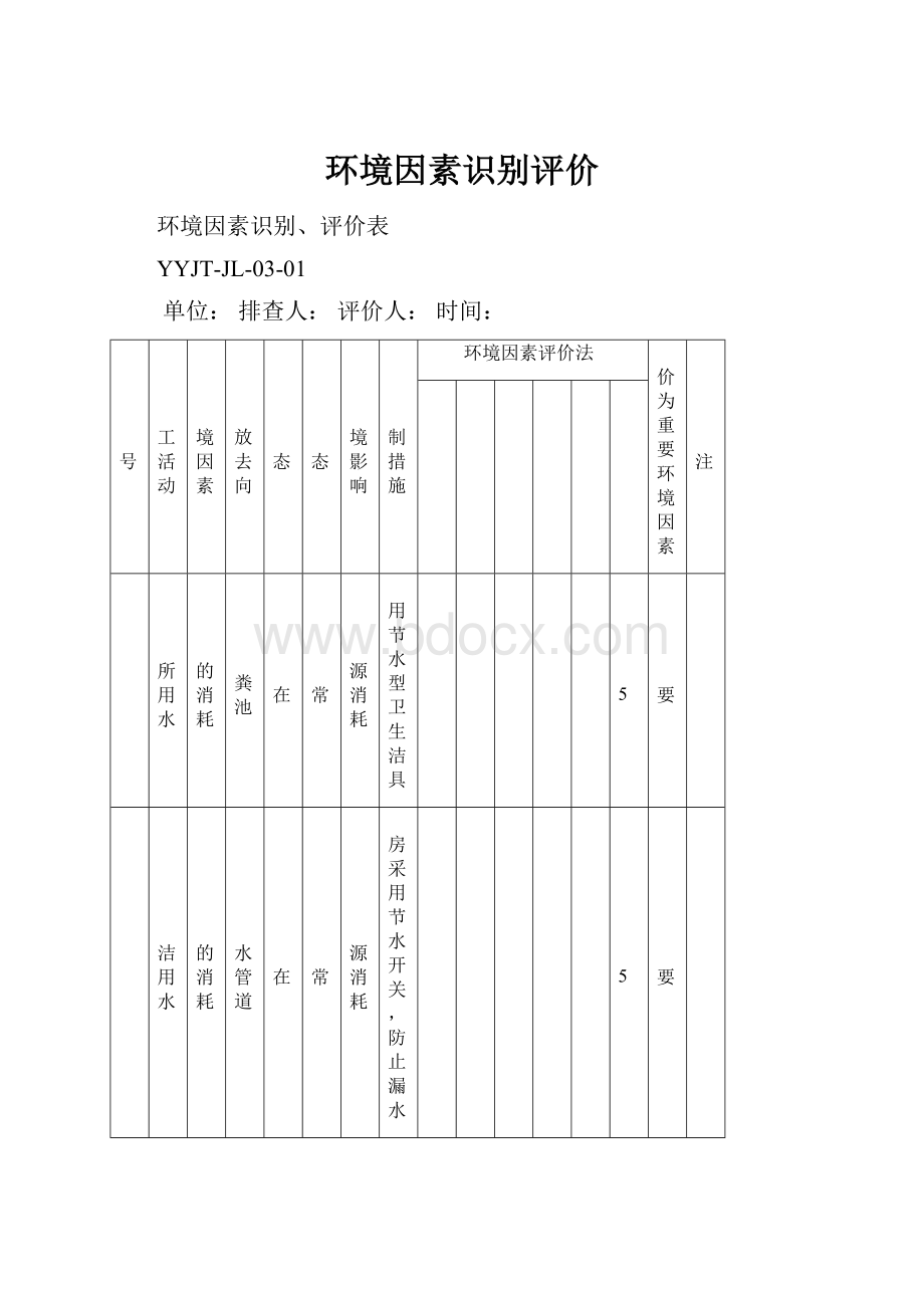 环境因素识别评价.docx