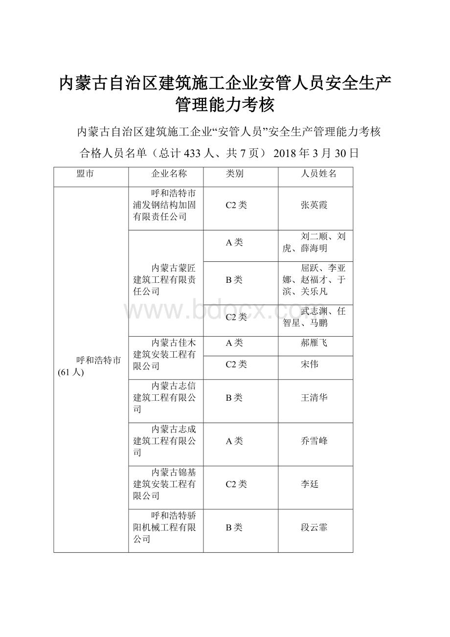 内蒙古自治区建筑施工企业安管人员安全生产管理能力考核.docx