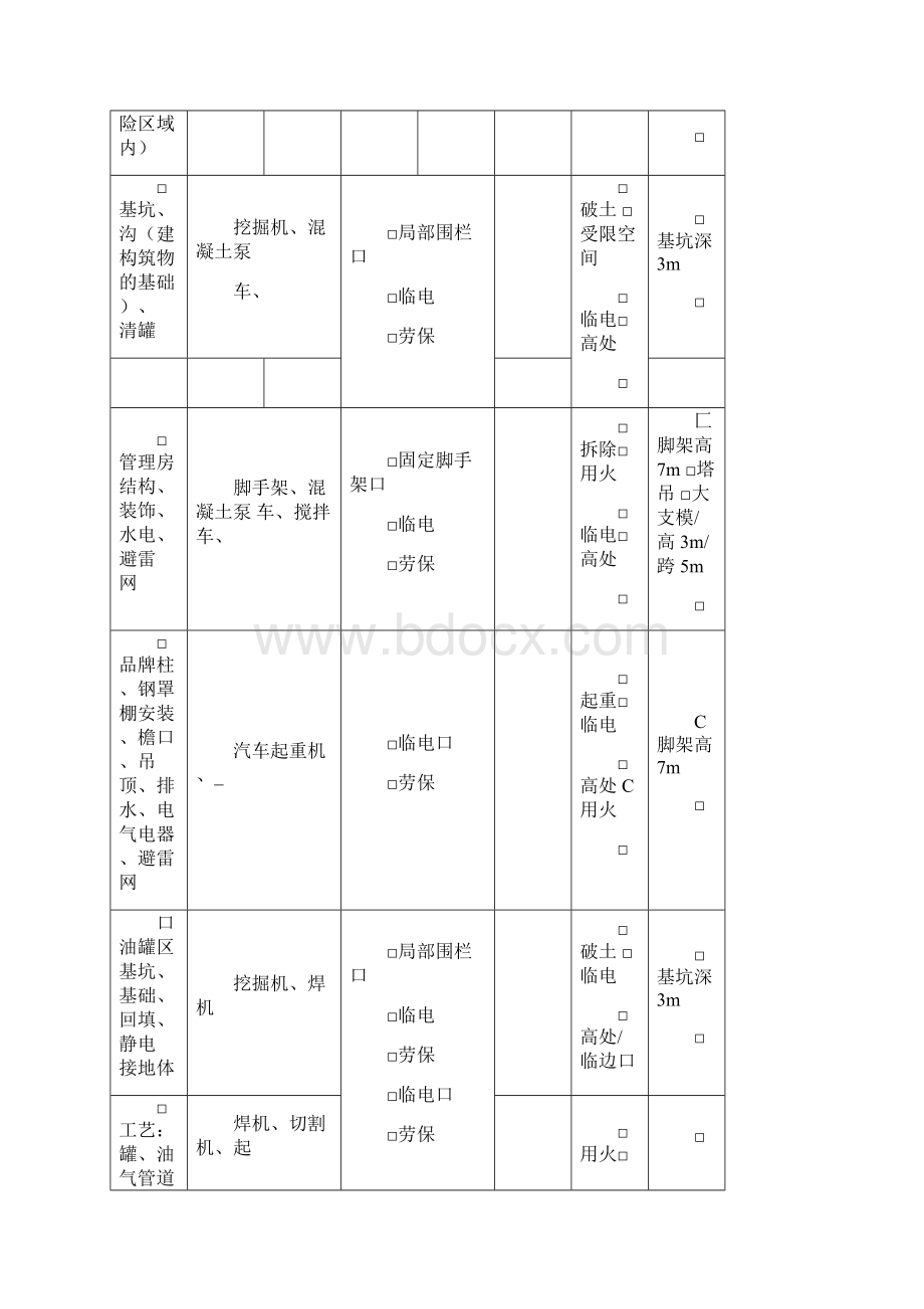 JSA分析表.docx_第2页