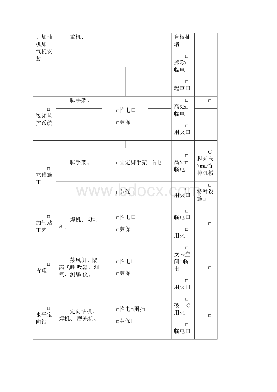 JSA分析表.docx_第3页