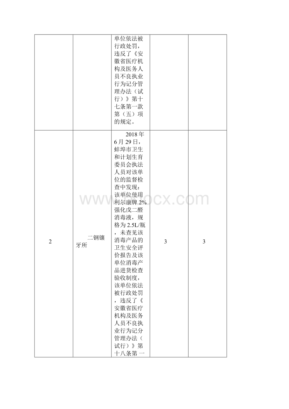 度蚌埠医疗机构及医务人员.docx_第2页