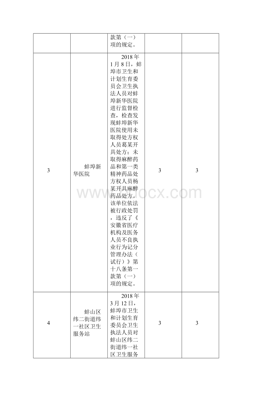 度蚌埠医疗机构及医务人员.docx_第3页