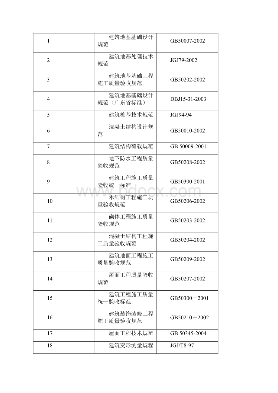 粤长辉龙岗德沁苑商住楼施工组织设计.docx_第3页