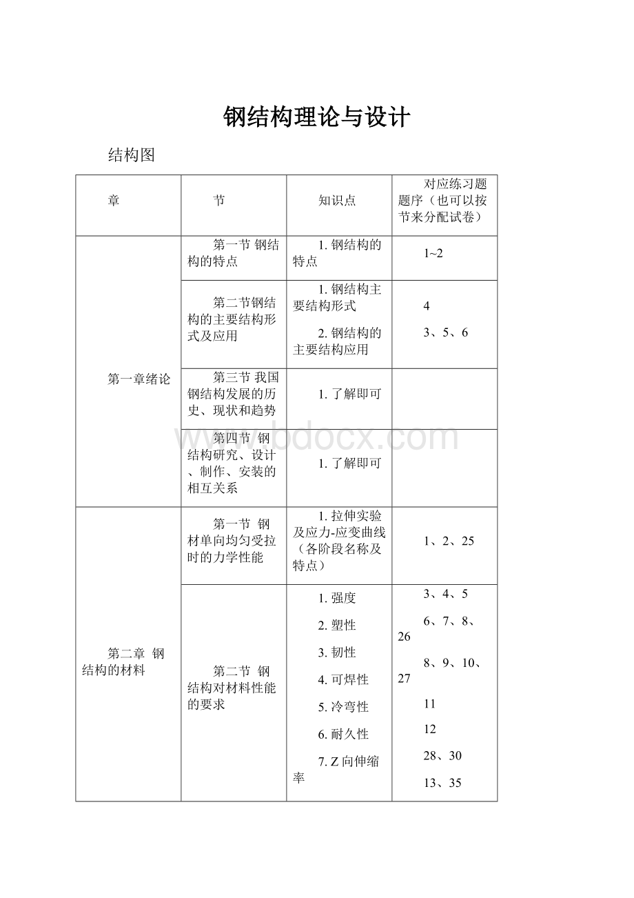 钢结构理论与设计.docx