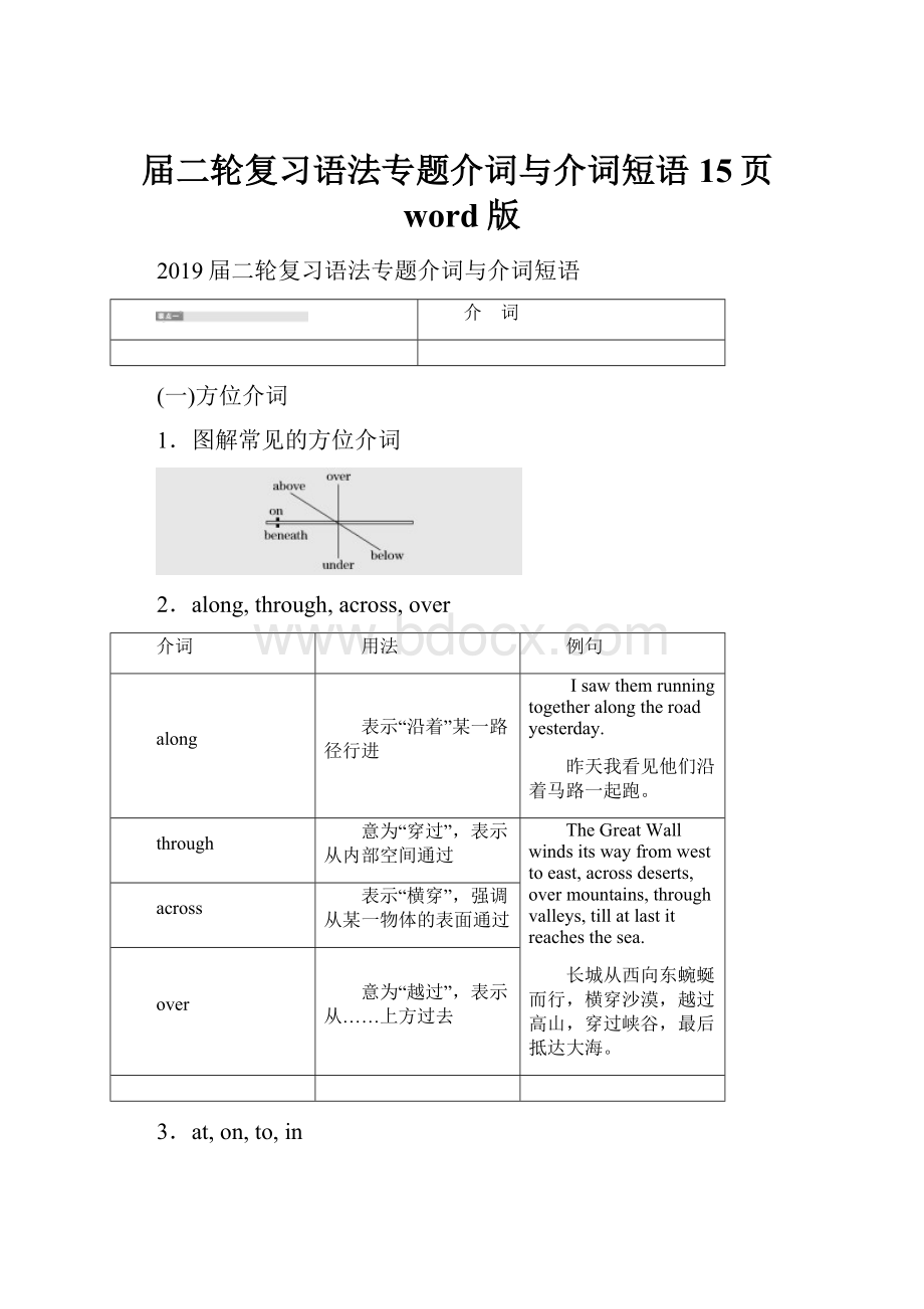 届二轮复习语法专题介词与介词短语15页word版.docx