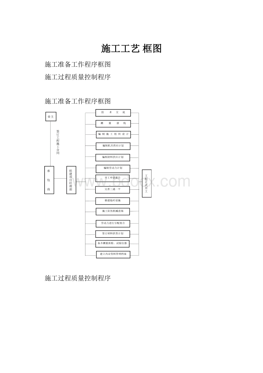 施工工艺框图.docx