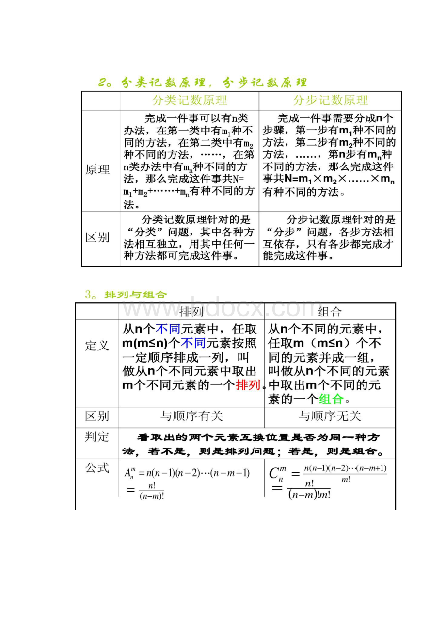 高考数学总复习计数原理与排列组合课件.docx_第3页