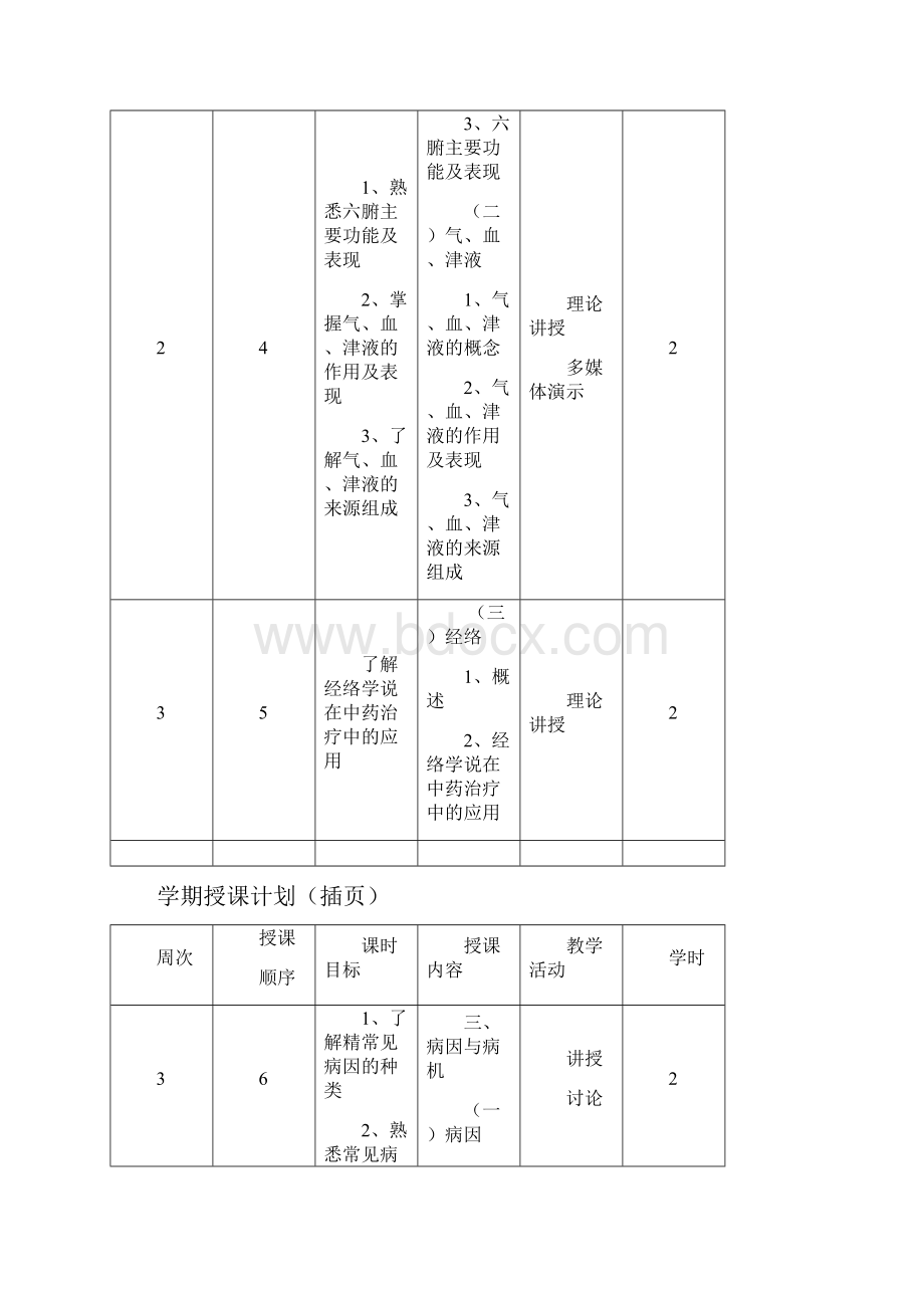 10中医药学概论期授课进度计划.docx_第3页