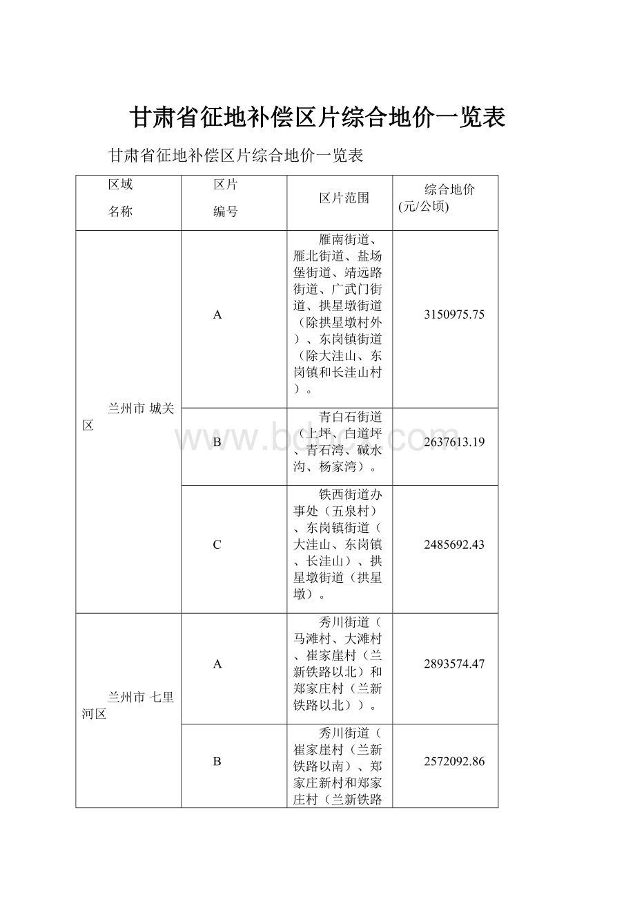 甘肃省征地补偿区片综合地价一览表.docx