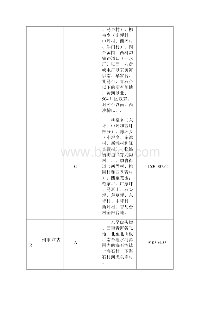 甘肃省征地补偿区片综合地价一览表.docx_第3页