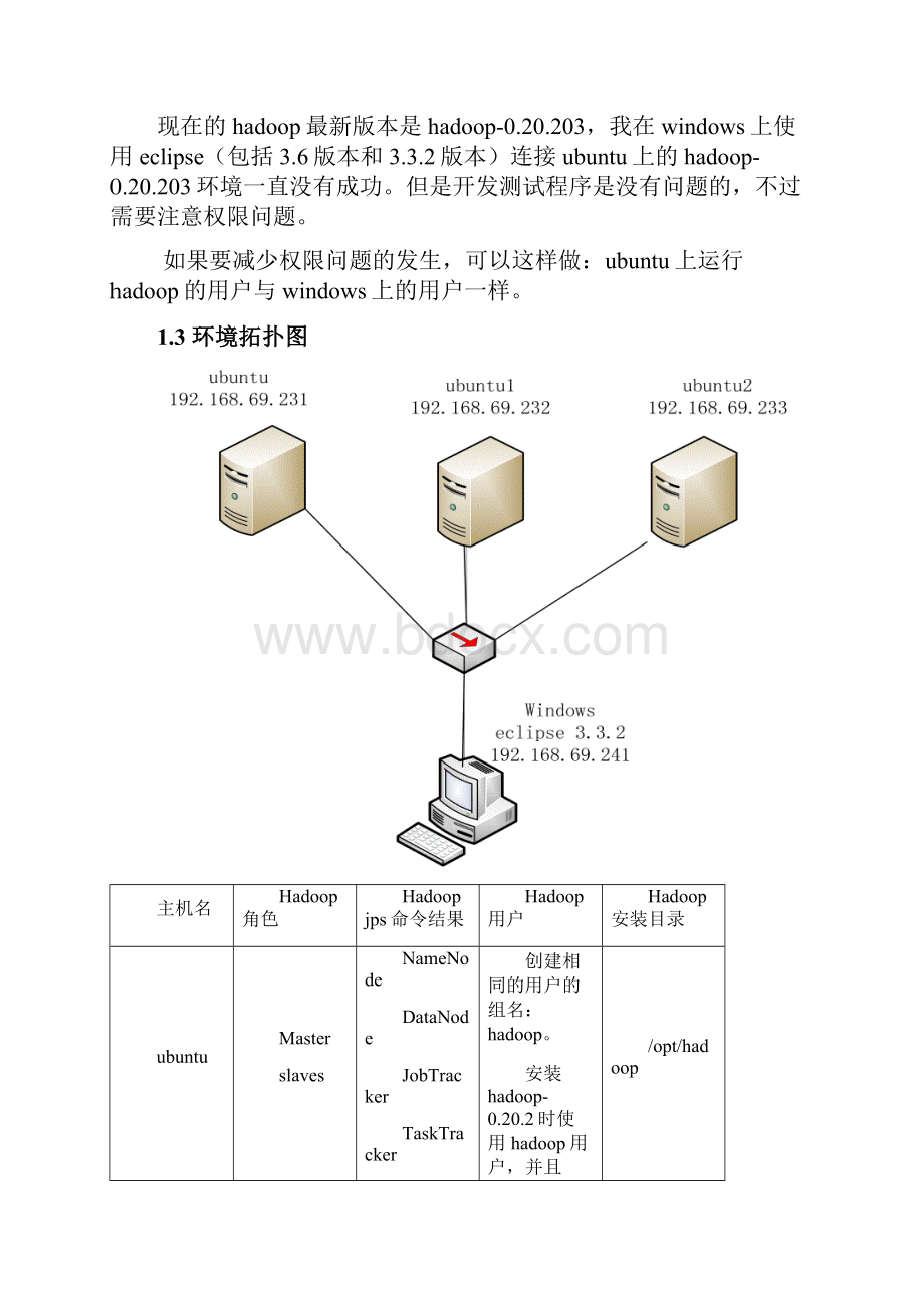 hadoop搭建与eclipse开发环境设置.docx_第2页