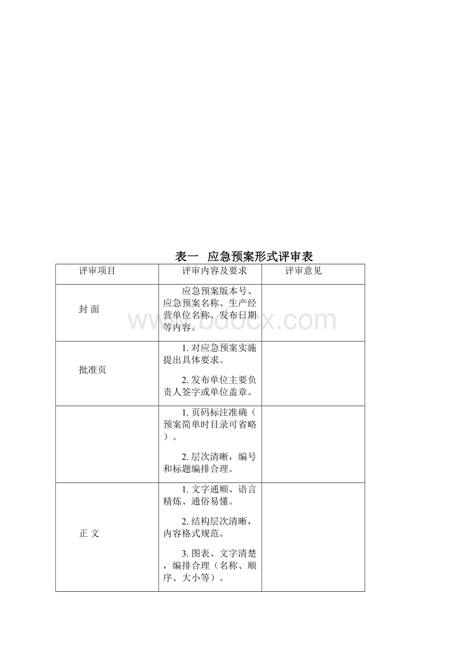 应急预案评审记录.docx_第2页