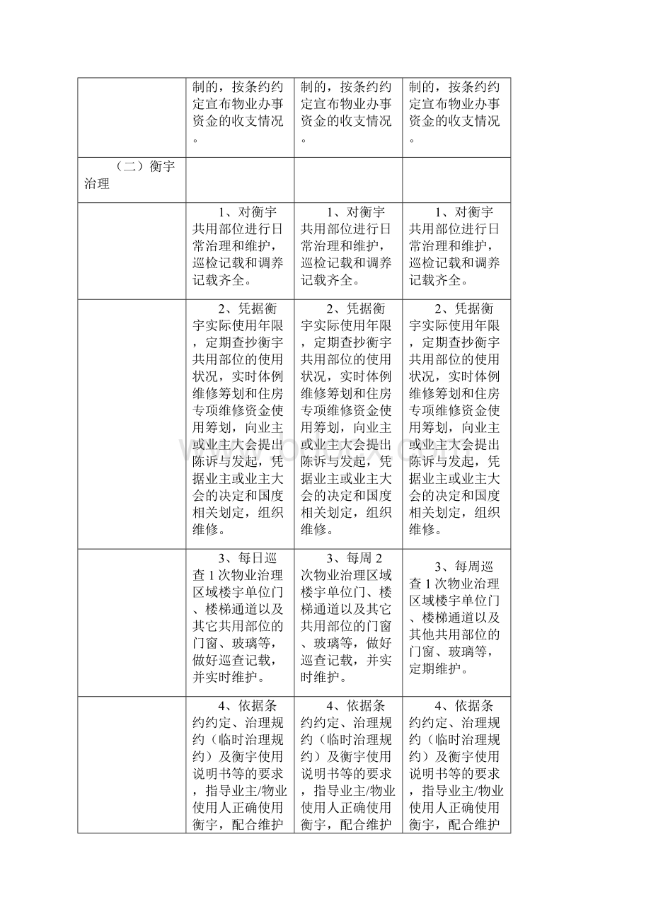 陕西省物业服务标准.docx_第3页