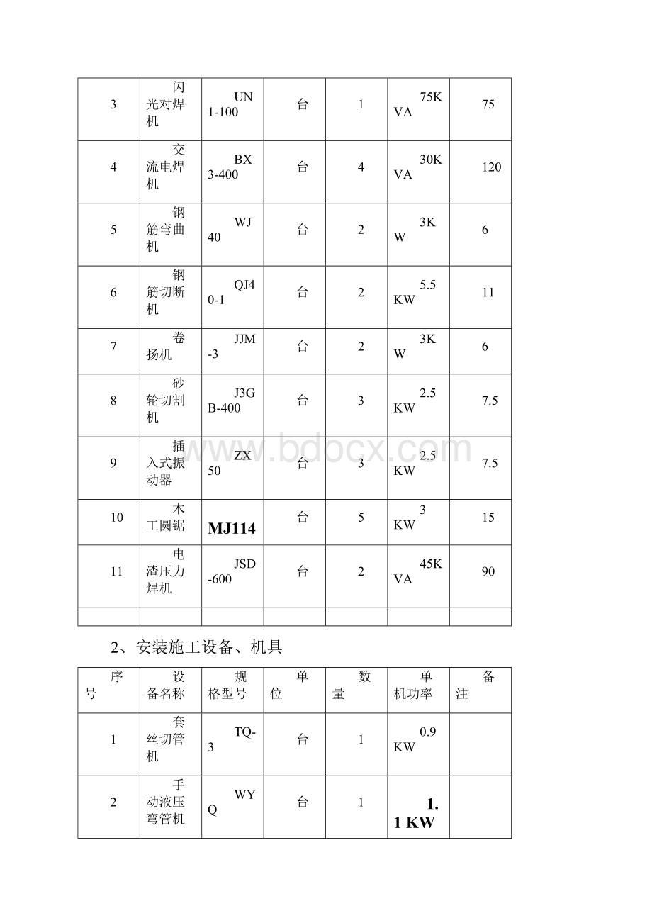 临时用电施工.docx_第2页