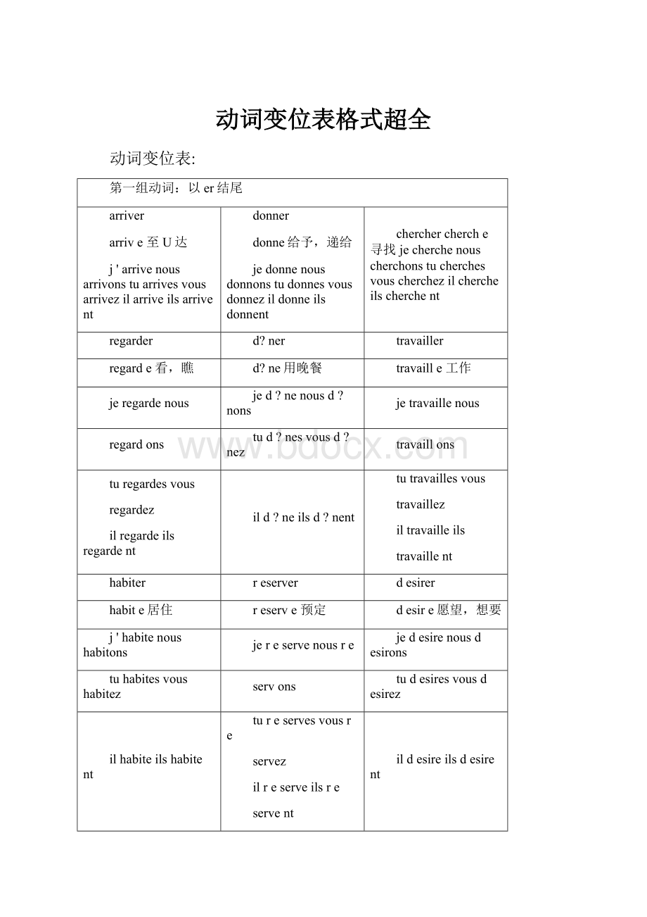 动词变位表格式超全.docx