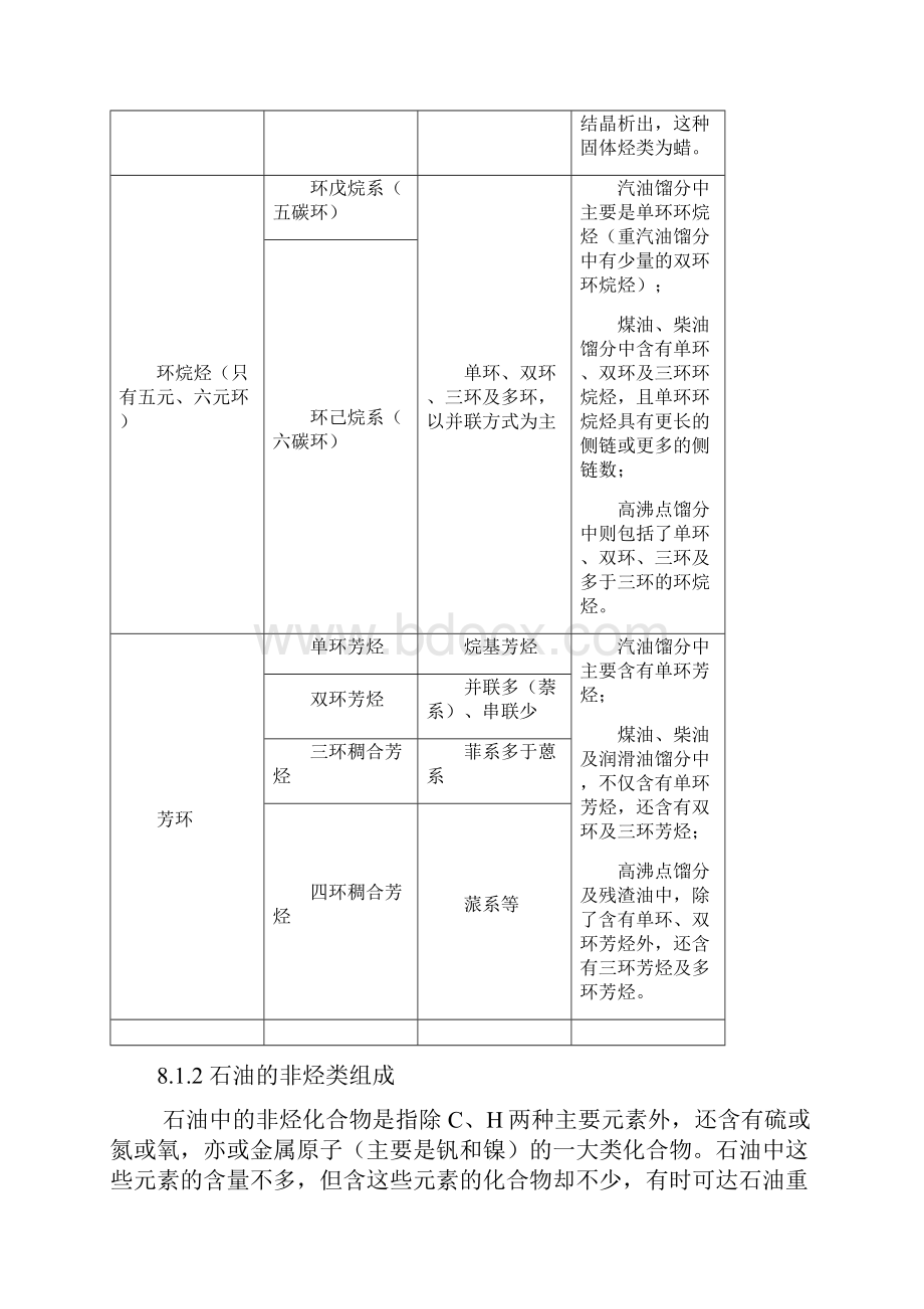 第8章石油炼制分解.docx_第3页