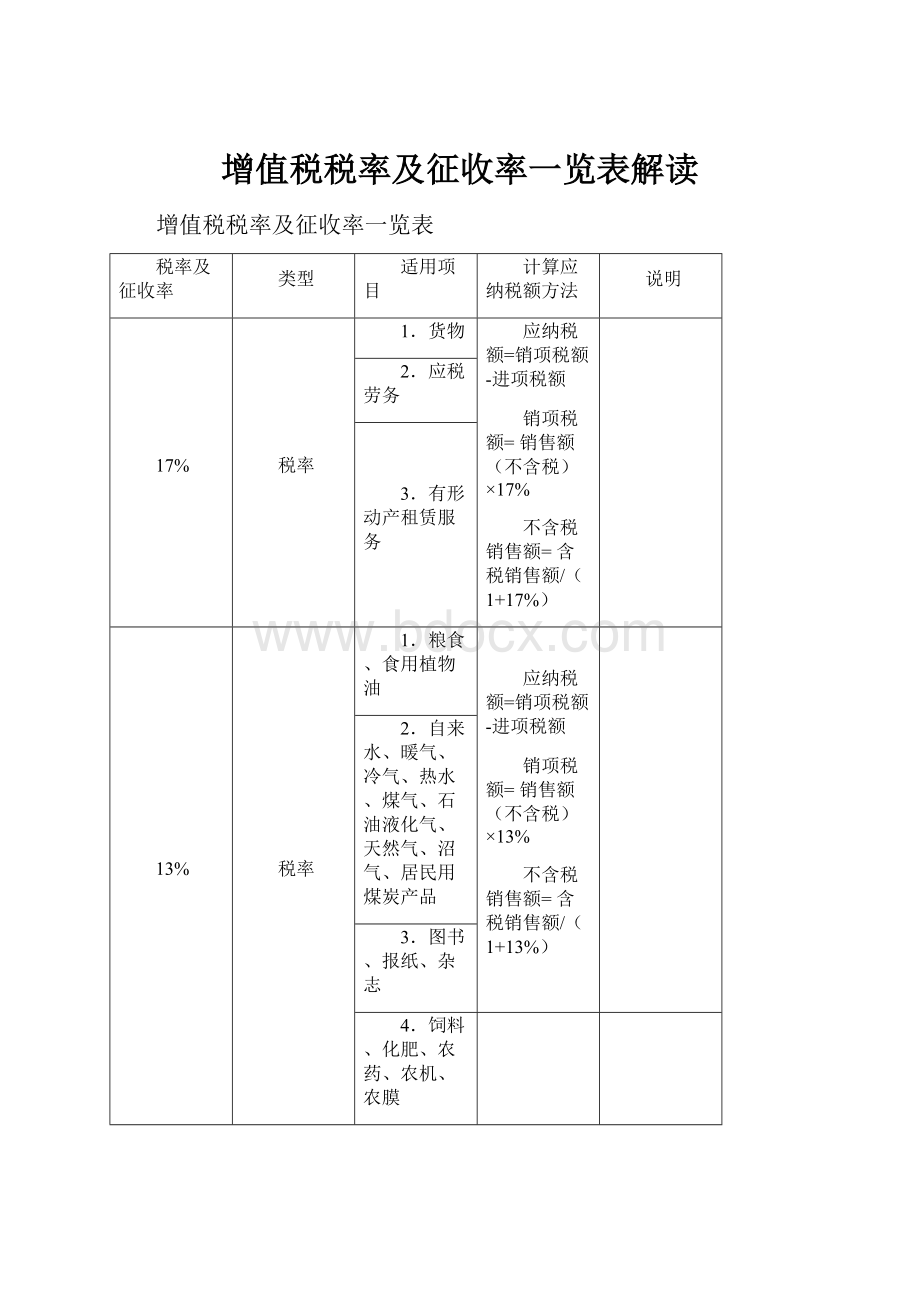 增值税税率及征收率一览表解读.docx