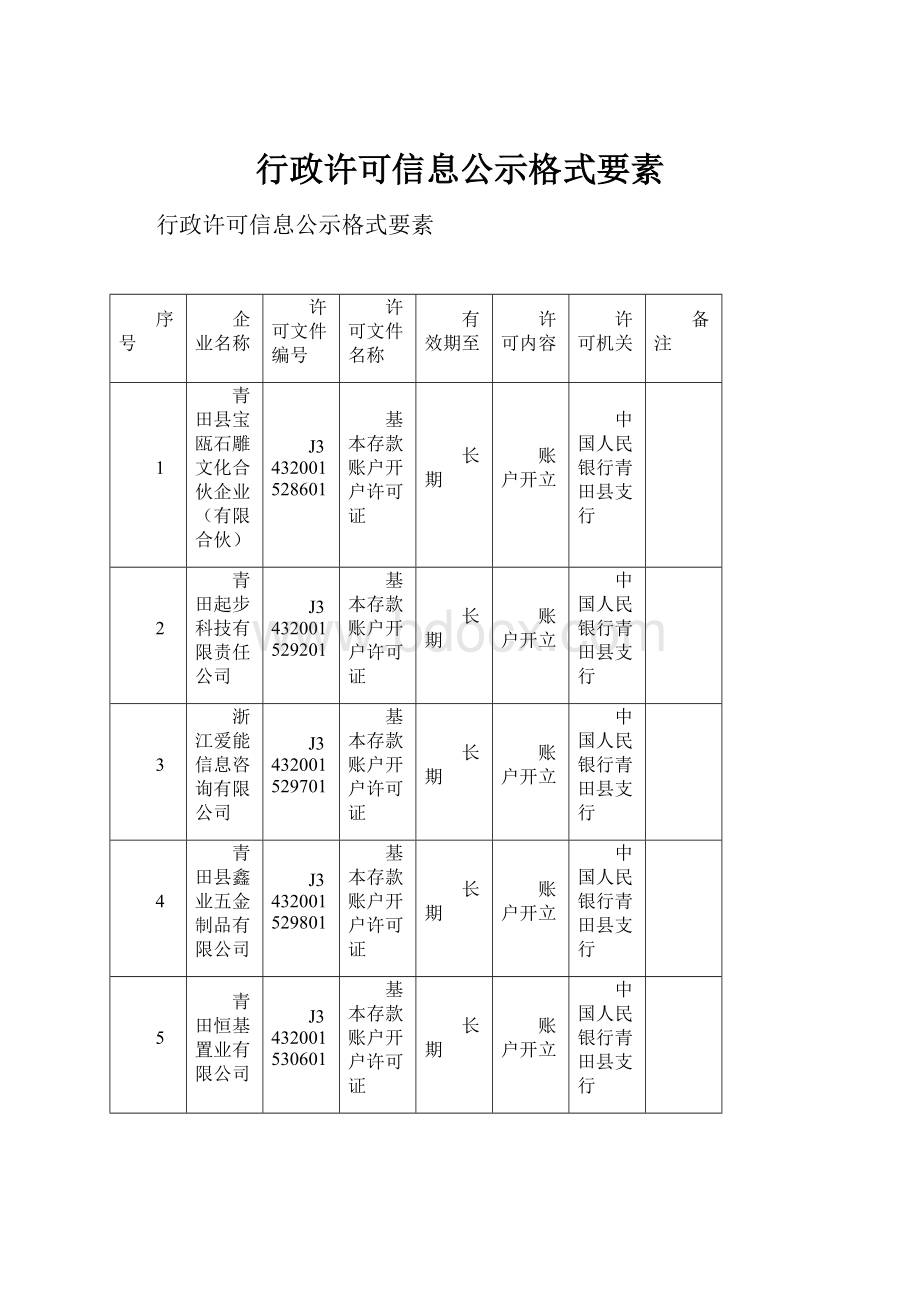 行政许可信息公示格式要素.docx