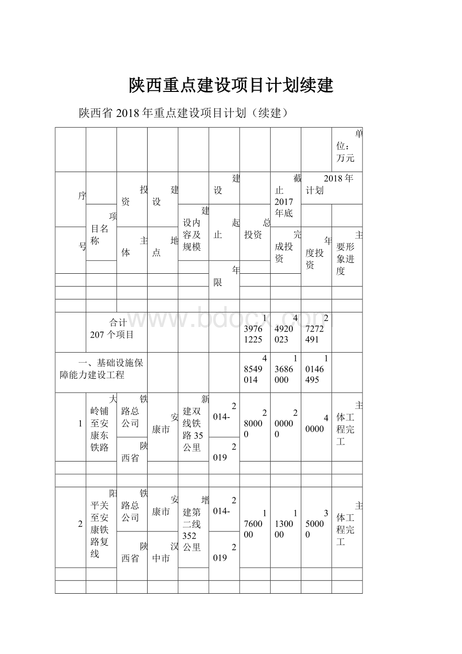 陕西重点建设项目计划续建.docx_第1页