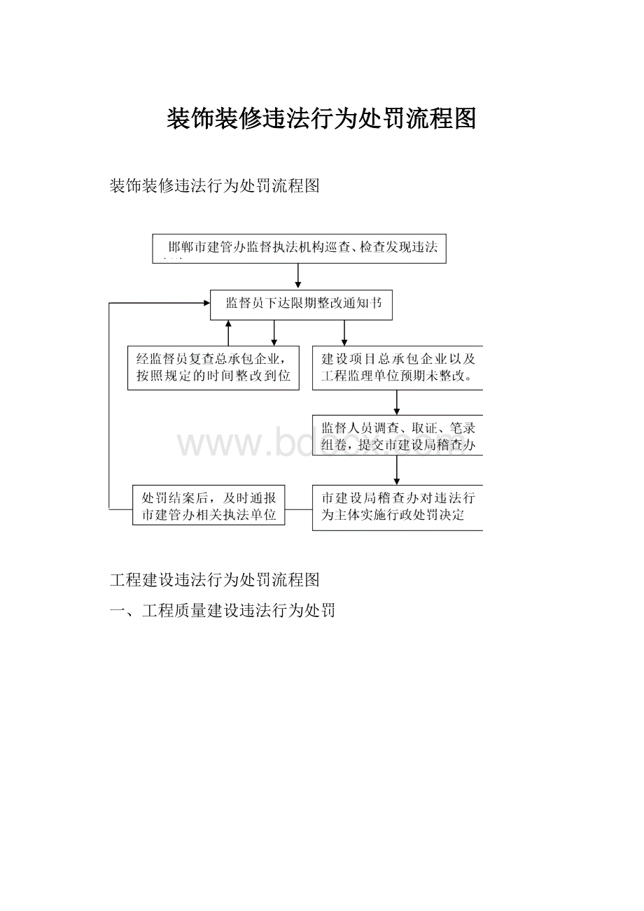 装饰装修违法行为处罚流程图.docx_第1页