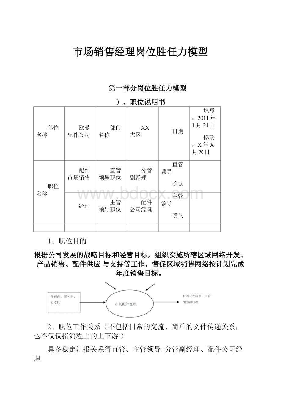 市场销售经理岗位胜任力模型.docx