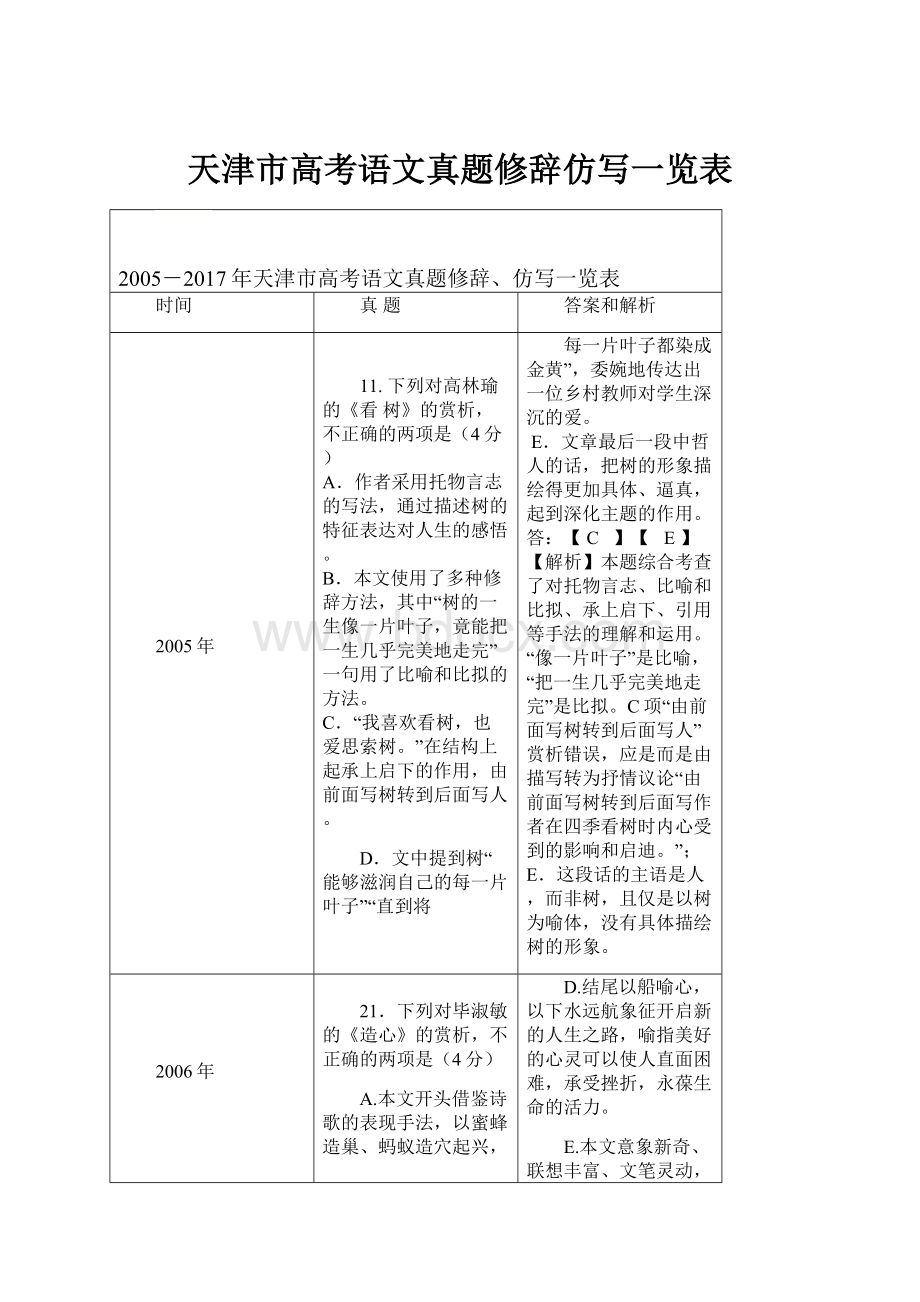 天津市高考语文真题修辞仿写一览表.docx