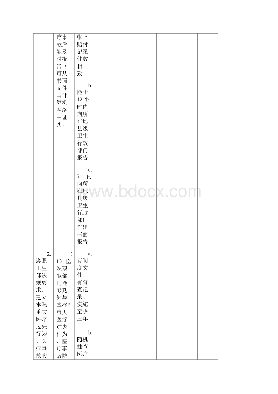 医院实施患者安全目标自我评价表.docx_第2页