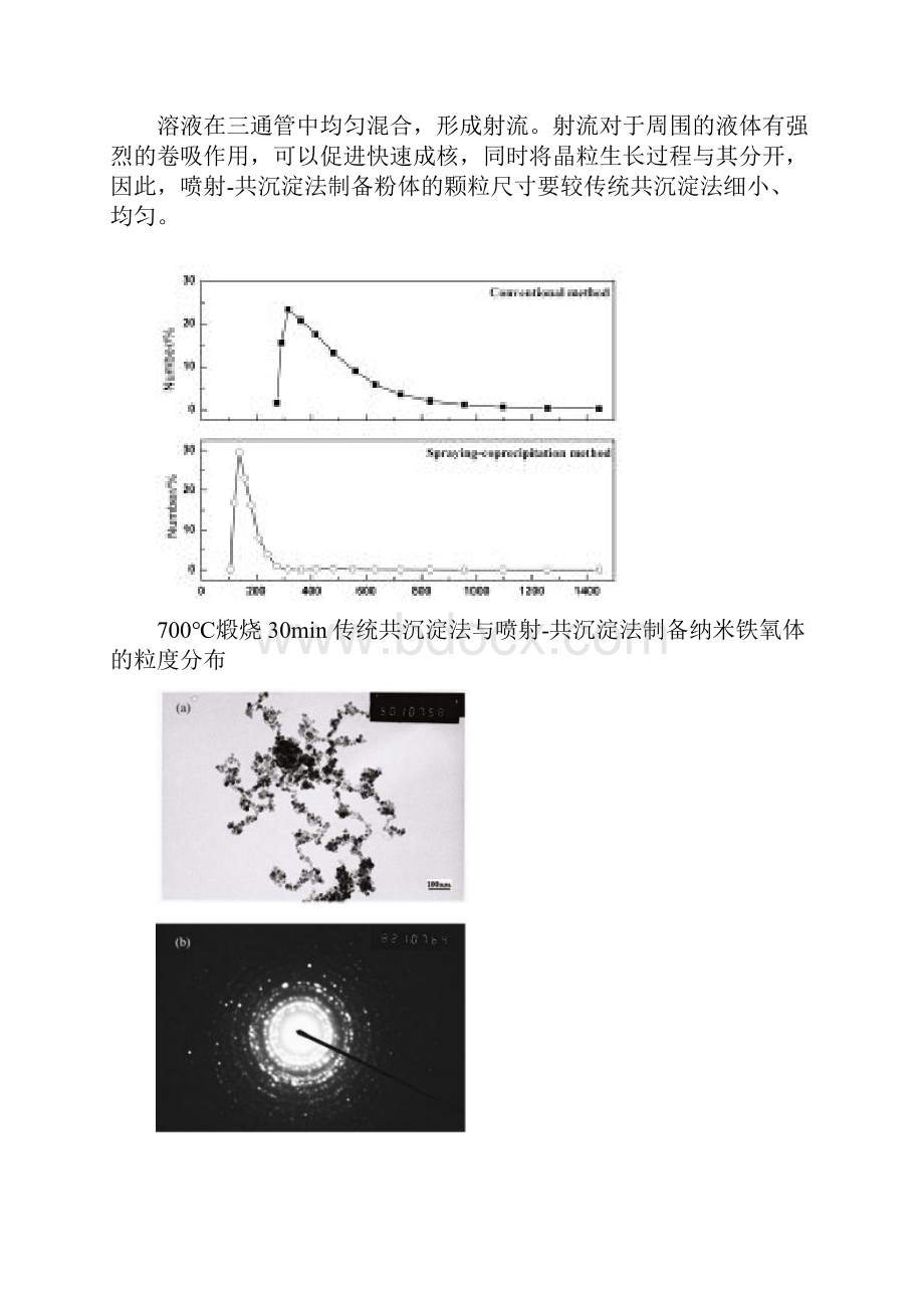 陶瓷超细粉制备.docx_第2页